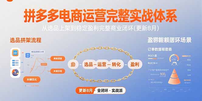 拼多多电商运营完整实战体系，从选品上架到稳定盈利完整商业闭环-英祺创业